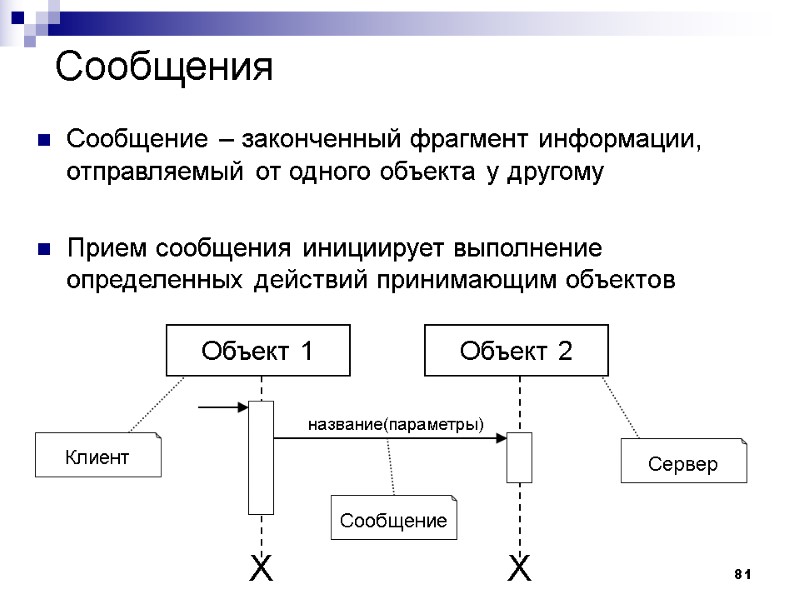 81 Сообщения Сообщение – законченный фрагмент информации, отправляемый от одного объекта у другому 